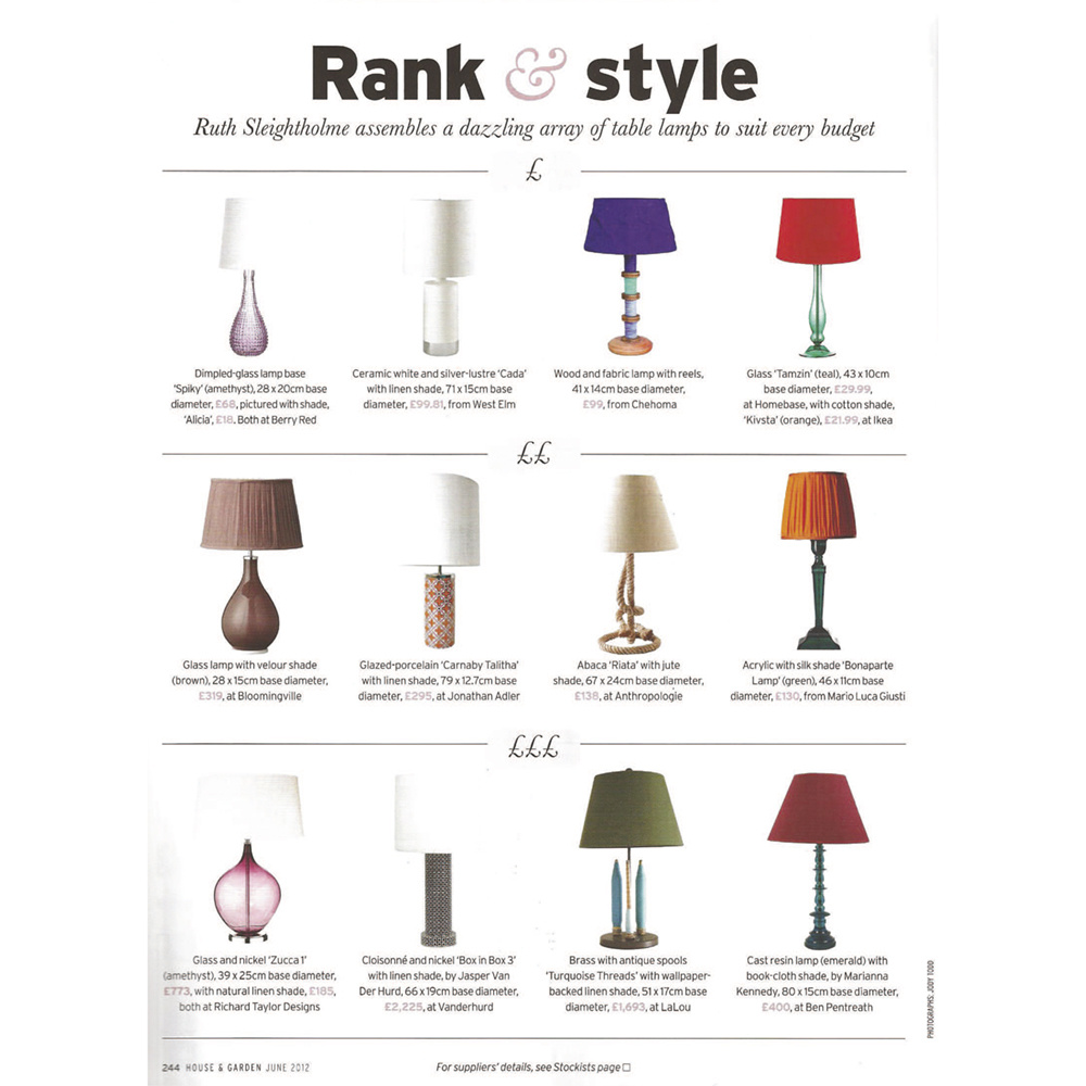 Rank & style